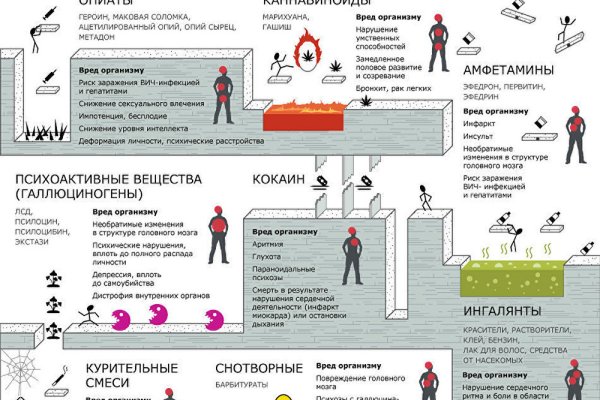 Как пополнить баланс кракен